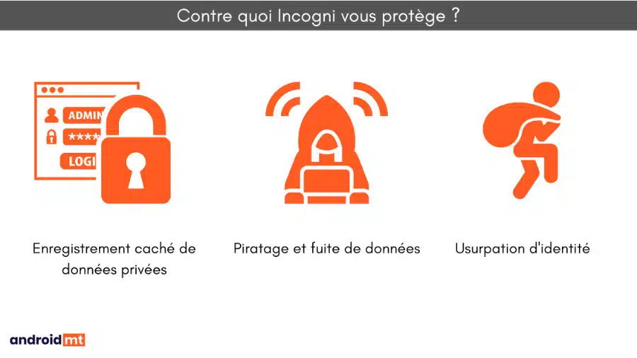 usurpation d'identité